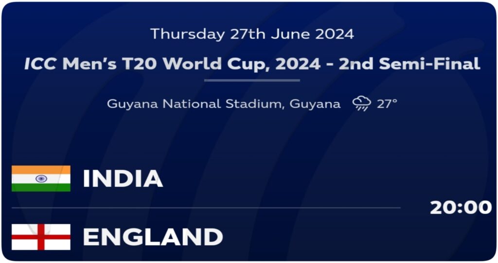 India vs England Weather